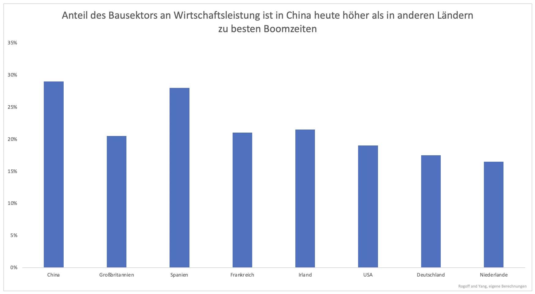 Chinas-Probleme-sind-viel-weitreichender-als-Evergrande-Kommentar-GodmodeTrader.de-1 Chinas-Probleme-sind-viel-weitreichender-als-Evergrande-Kommentar-Clemens-Schmale-GodmodeTrader.de-1