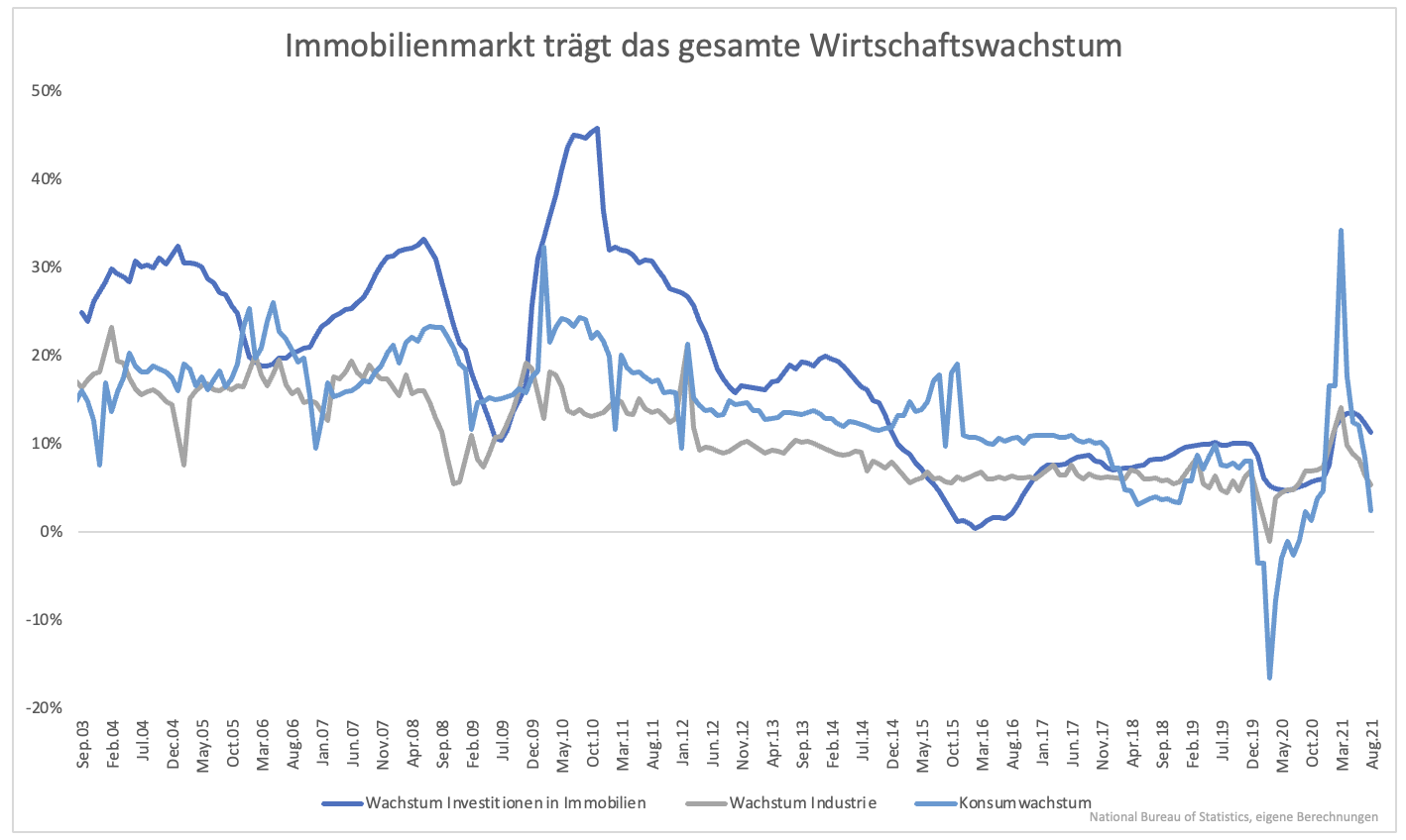 Chinas-Probleme-sind-viel-weitreichender-als-Evergrande-Kommentar-GodmodeTrader.de-2 Chinas-Probleme-sind-viel-weitreichender-als-Evergrande-Kommentar-Clemens-Schmale-GodmodeTrader.de-2