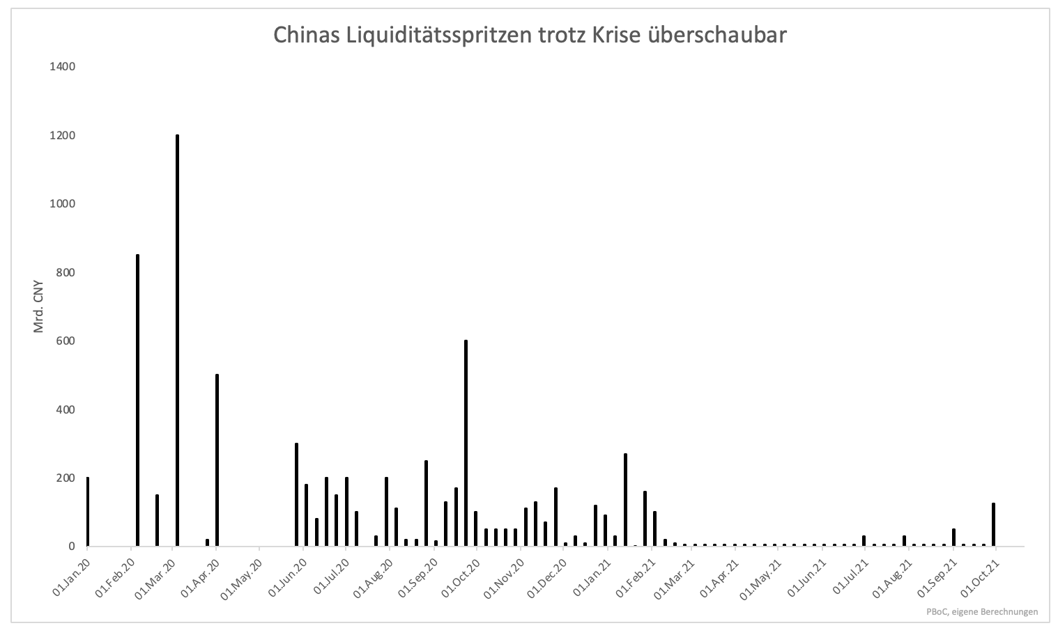 Chinas-Probleme-sind-viel-weitreichender-als-Evergrande-Kommentar-GodmodeTrader.de-3 Chinas-Probleme-sind-viel-weitreichender-als-Evergrande-Kommentar-Clemens-Schmale-GodmodeTrader.de-3
