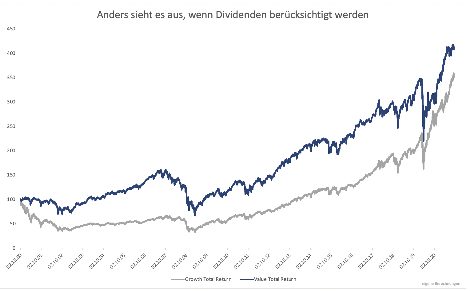 Wieso-Value-Investing-lukrativ-ist-Kommentar-GodmodeTrader.de-2 Wieso-Value-Investing-lukrativ-ist-Kommentar-Clemens-Schmale-GodmodeTrader.de-2