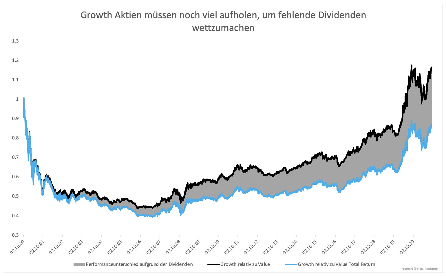 Wieso-Value-Investing-lukrativ-ist-Kommentar-GodmodeTrader.de-3 Wieso-Value-Investing-lukrativ-ist-Kommentar-Clemens-Schmale-GodmodeTrader.de-3