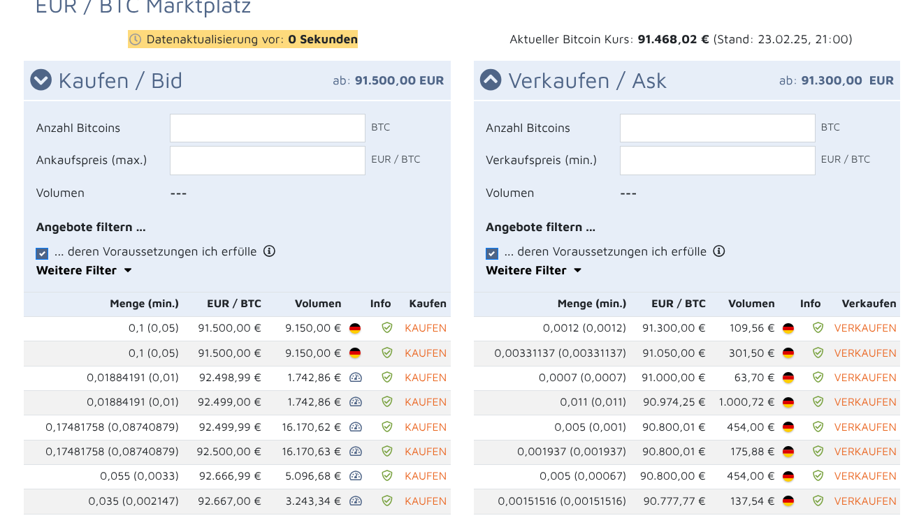 3⁺) BITCOIN GROUP - Die bessere Strategy-Aktie? | stock3