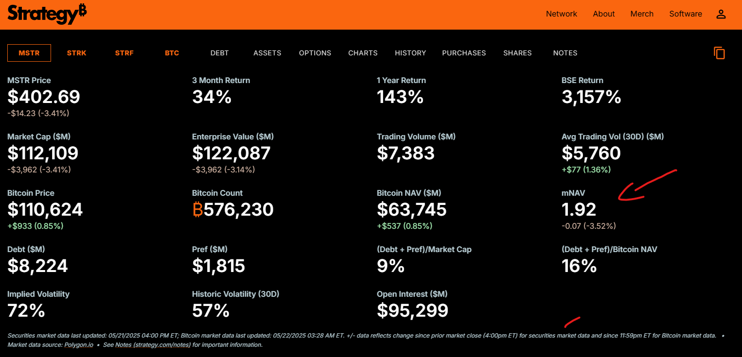 3⁺) BITCOIN - Allzeithoch und Inflation der Strategy-Nachahmer | stock3