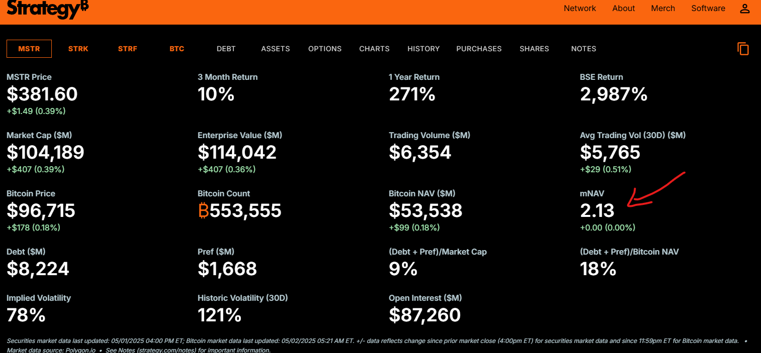 3⁺) STRATEGY - Bitcoin-Kaufprogramm auf 84 Mrd. USD ausgeweitet! | stock3