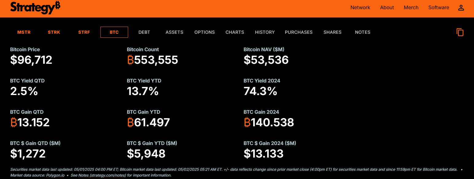 3⁺) STRATEGY - Bitcoin-Kaufprogramm auf 84 Mrd. USD ausgeweitet! | stock3