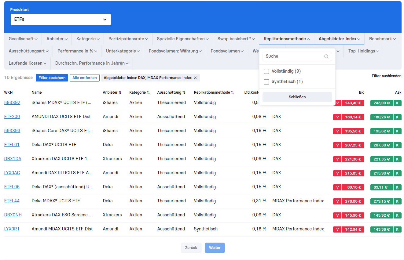 3⁺) Indexveränderungen: Was Du zum Wechsel von Aktien in und aus Indizes  wissen musst | stock3