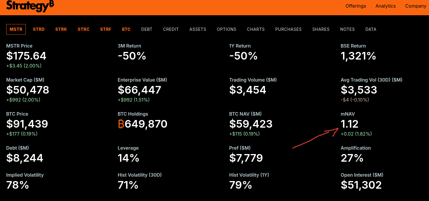 3⁺) STRATEGY - Kann sich die Aktie stabilisieren? | stock3