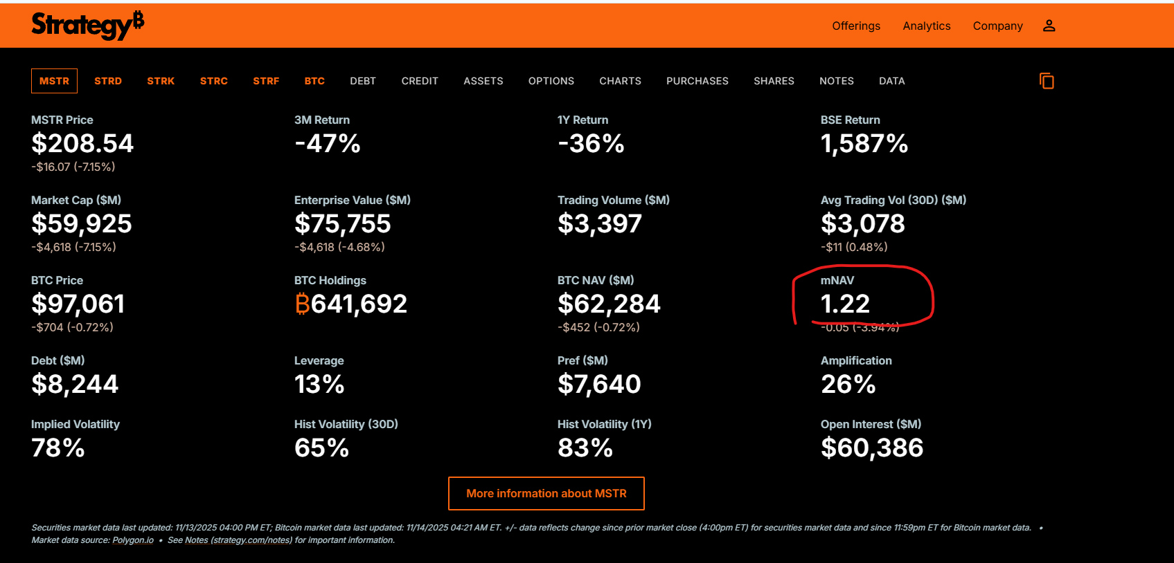 3⁺) STRATEGY - Kann Saylor bald keine Bitcoin mehr kaufen? | stock3