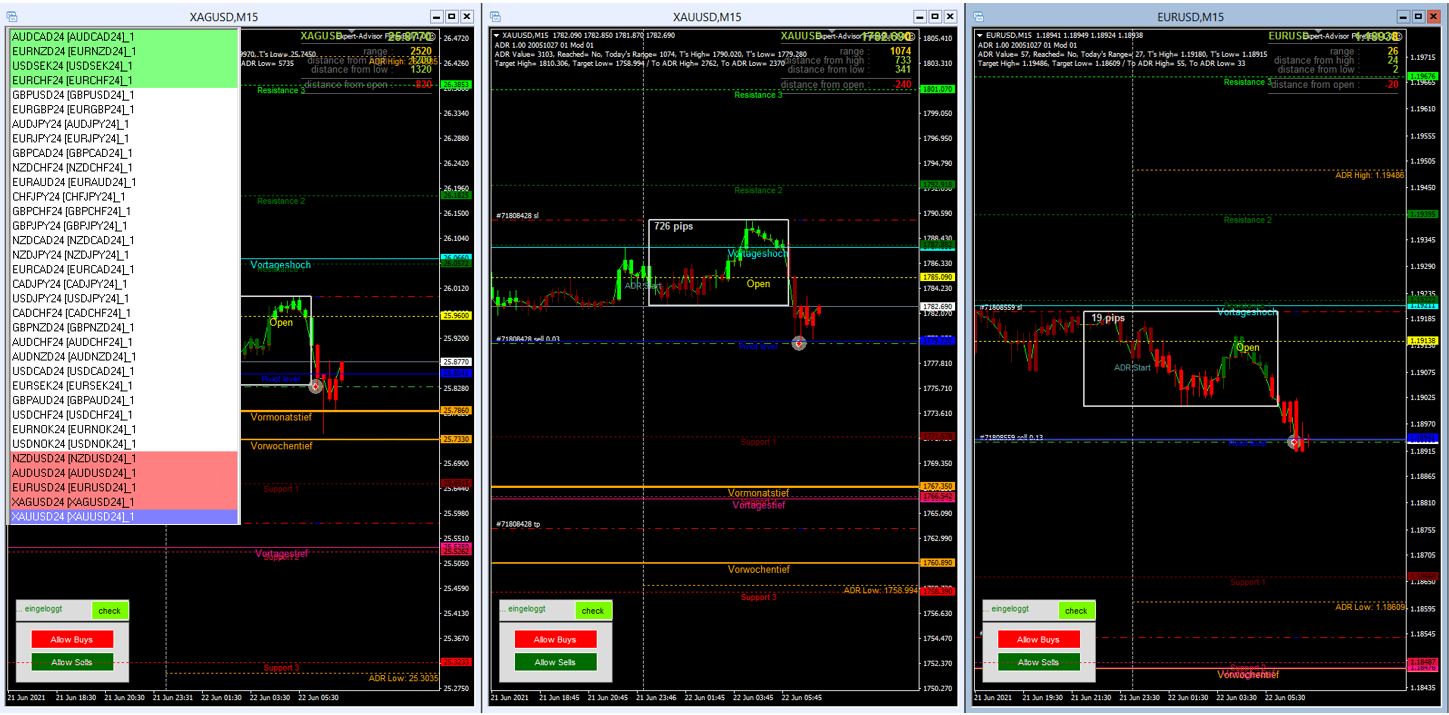 Morning-Briefing-ForexBull-GOLD-SILBER-erneut-im-Fokus-Chartanalyse-GodmodeTrader.de-1 Morning-Briefing-ForexBull-GOLD-SILBER-erneut-im-Fokus-Chartanalyse-JFD-Bank-GodmodeTrader.de-1