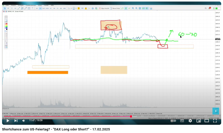 dax-chancen-fuer-beide-seiten-im-heutigen-daytrading-Kommentar-Marcus-Klebe-stock3.com-1