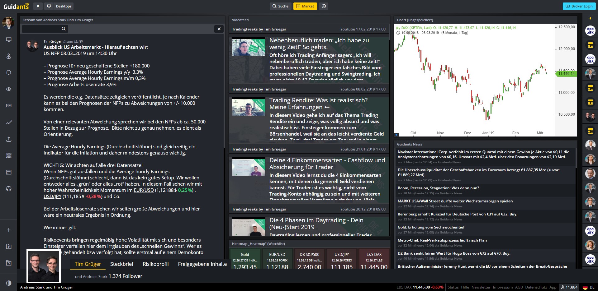 US-Arbeitsmarktdaten-Das-haben-die-Profis-heute-im-Blick-Kommentar-Guidants-Team-GodmodeTrader.de-3