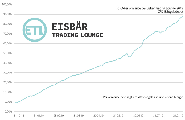 EISBÄRs-Handelsmarken-für-den-21-08-2019-Kommentar-GodmodeTrader-Team-GodmodeTrader.de-3