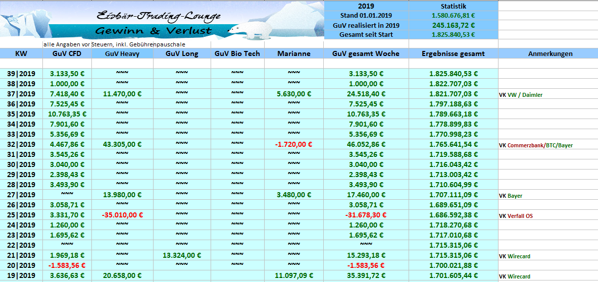 Exklusiv-Unser-Trading-Veteran-live-bei-der-Arbeit-Kommentar-GodmodeTrader.de-4 Exklusiv-Unser-Trading-Veteran-live-bei-der-Arbeit-Kommentar-GodmodeTrader-Team-GodmodeTrader.de-4