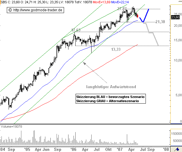 STRATEC - 