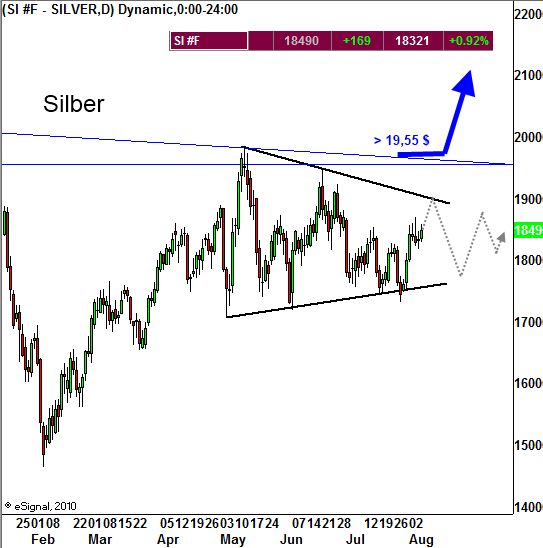 SILBER-ABER-das-ist-ENTSCHEIDEND-Kommentar-GodmodeTrader.de-1 SILBER-ABER-das-ist-ENTSCHEIDEND-Kommentar-Harald-Weygand-GodmodeTrader.de-1