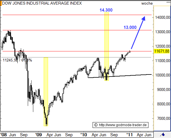 Bild http://img.godmode-trader.de/charts/3/2011/1/rag628.gif