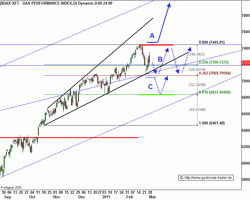 DAX-Platzt-jetzt-die-nächste-Blase-Chartanalyse-Redaktion-GodmodeTrader.de-2