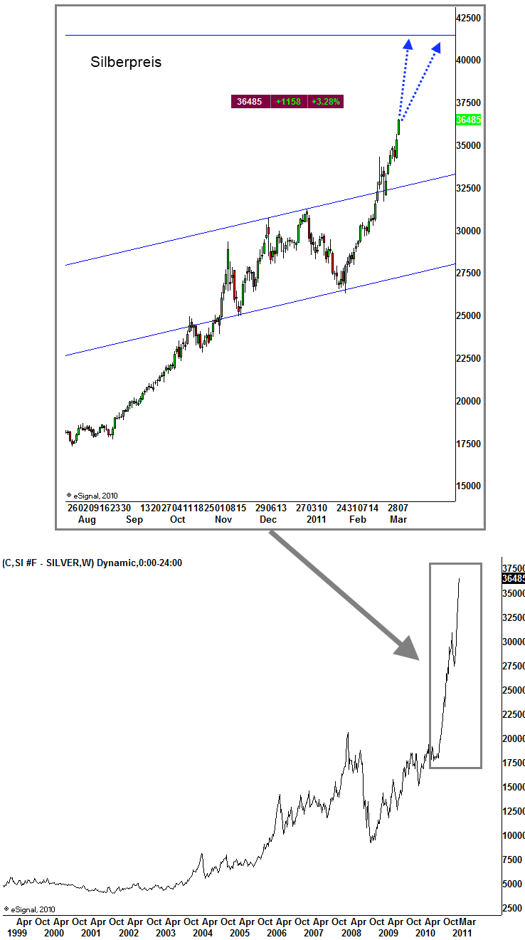 http://img.godmode-trader.de/charts/3/2011/3/zeba033.gif