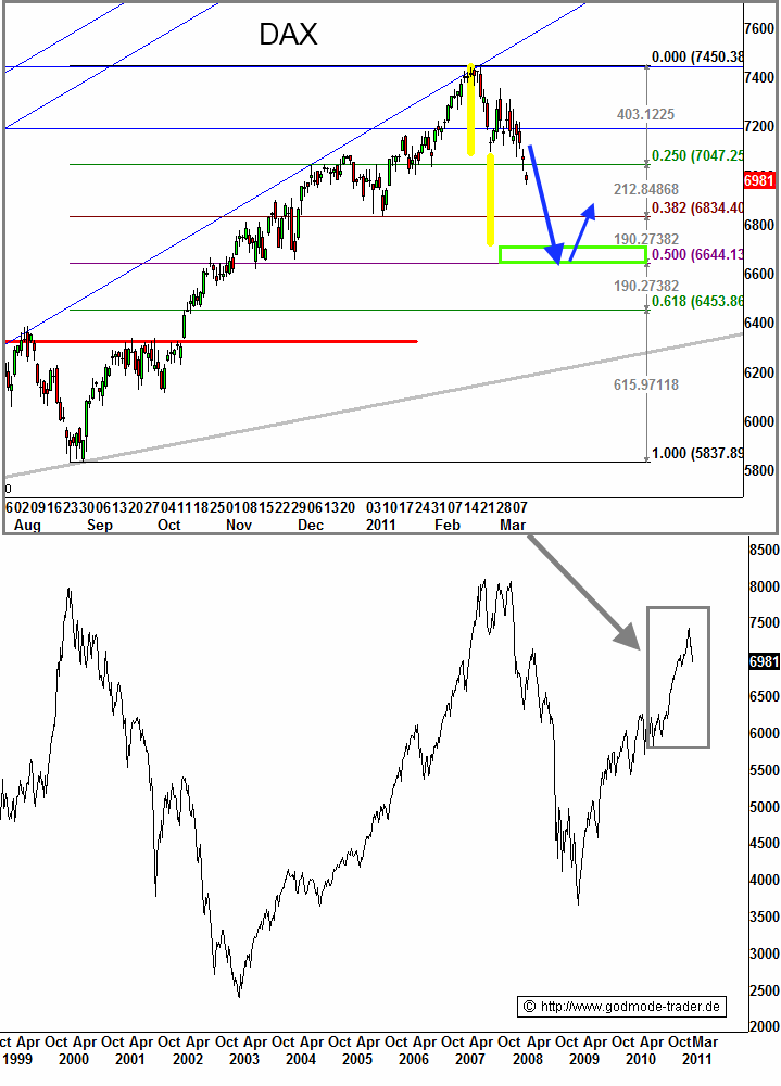 http://img.godmode-trader.de/charts/3/2011/3/zeba048.gif