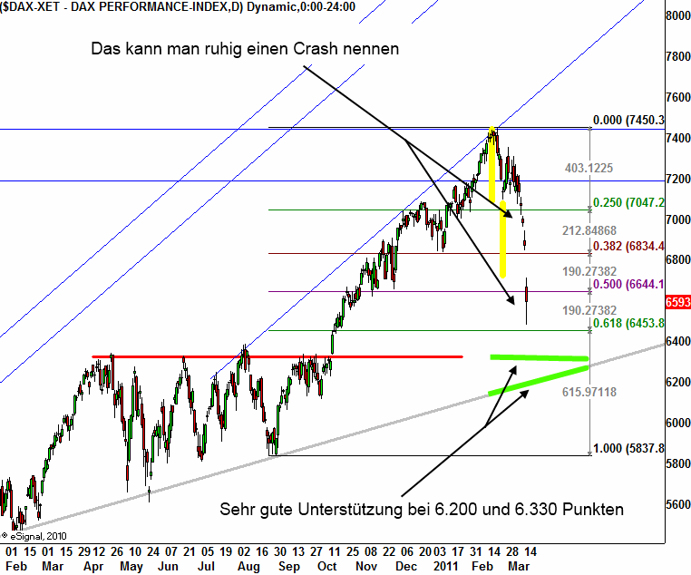 http://img.godmode-trader.de/charts/3/2011/3/zeba052.gif