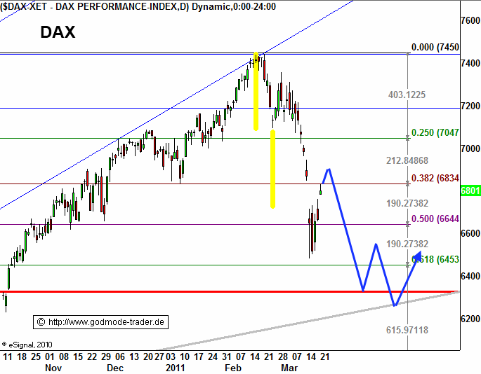 http://img.godmode-trader.de/charts/3/2011/3/zeba070.gif