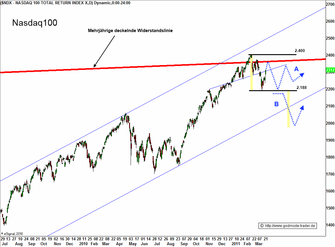 http://img.godmode-trader.de/charts/3/2011/3/zeba085.gif