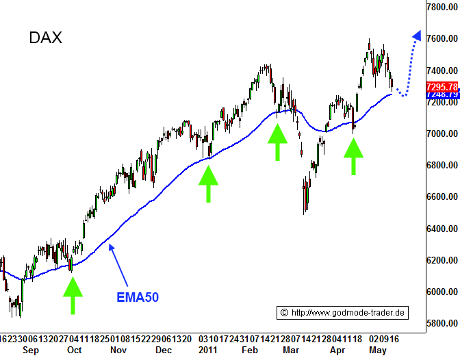 DAX-Index-dürfte-in-Kürze-einen-Boden-finden-Chartanalyse-GodmodeTrader.de-1 DAX-Index-dürfte-in-Kürze-einen-Boden-finden-Chartanalyse-Harald-Weygand-GodmodeTrader.de-1