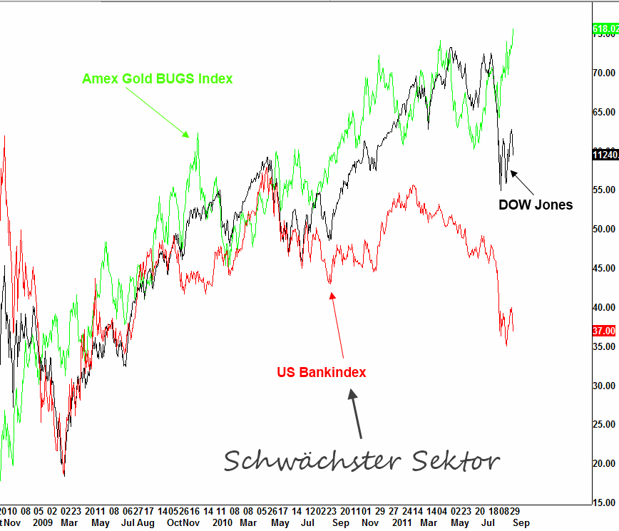 Bild http://img.godmode-trader.de/charts/3/2011/9/zeba823.gif