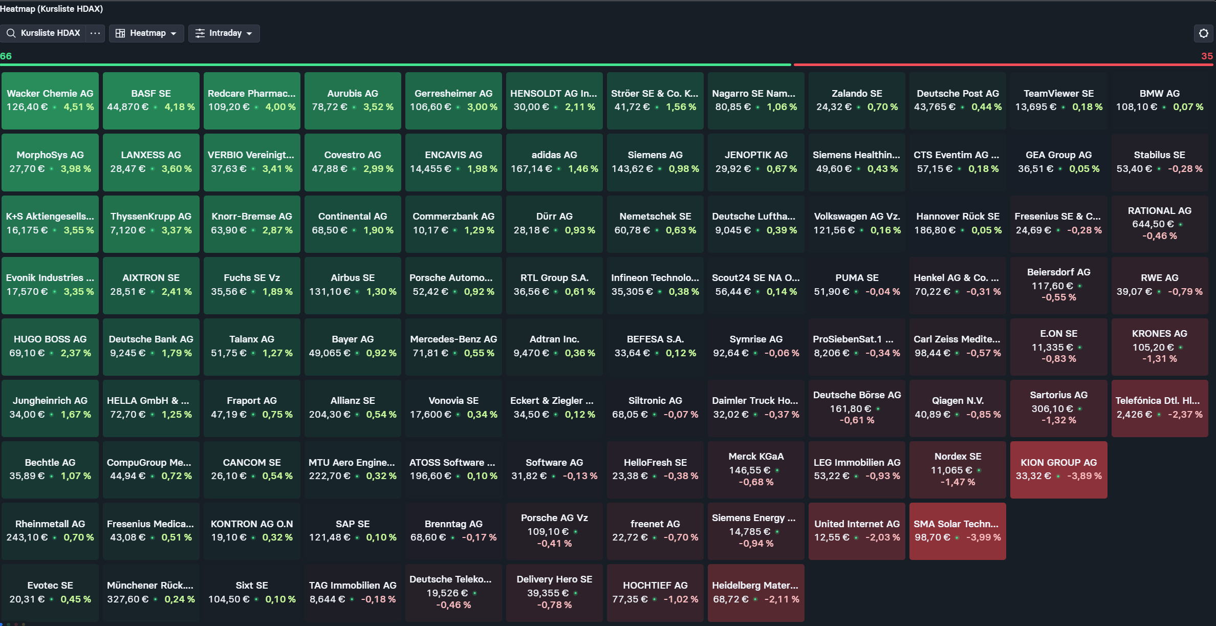Das-passiert-intraday-gerade-am-deutschen-Aktienmarkt-Chartanalyse-stock3.com-1 Das-passiert-intraday-gerade-am-deutschen-Aktienmarkt-Chartanalyse-Harald-Weygand-stock3.com-1