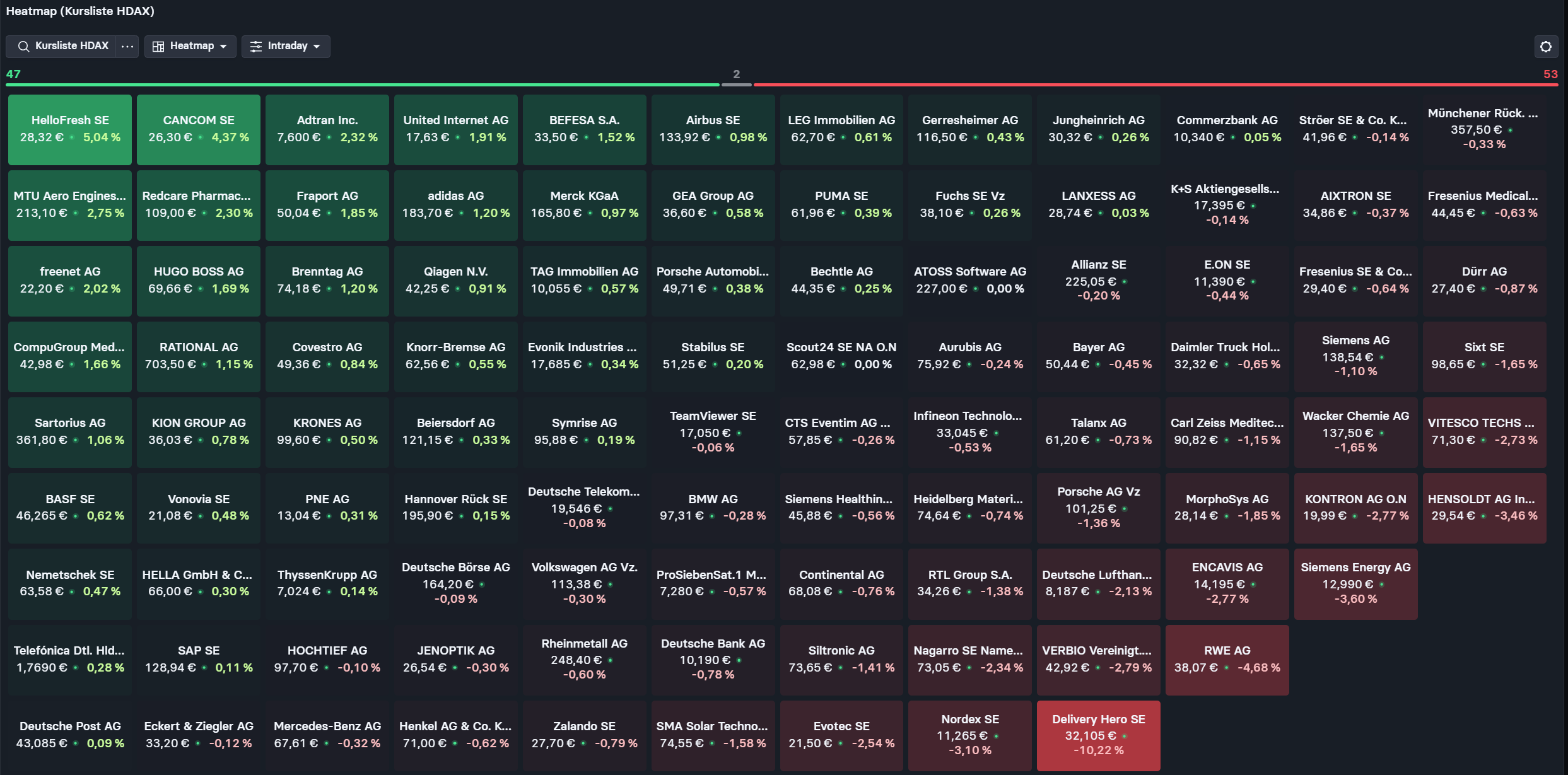 Das-passiert-intraday-am-deutschen-Aktienmarkt-Chartanalyse-stock3.com-1 Das-passiert-intraday-am-deutschen-Aktienmarkt-Chartanalyse-Harald-Weygand-stock3.com-1