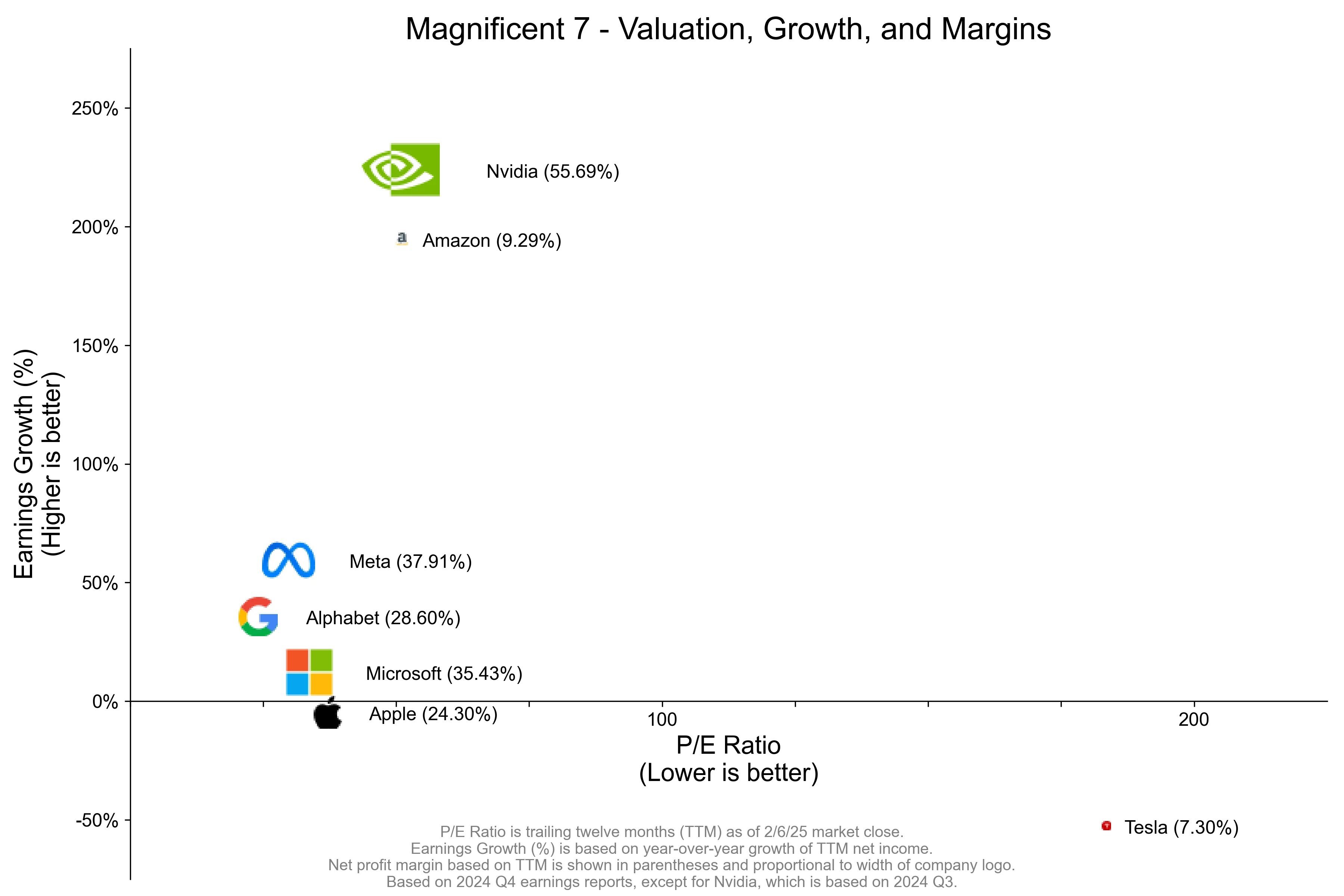 Tesla-die-Act-of-Foundal-Sehr-Tax-Diagrammanalyse Halald-weygand-stock3.com-1