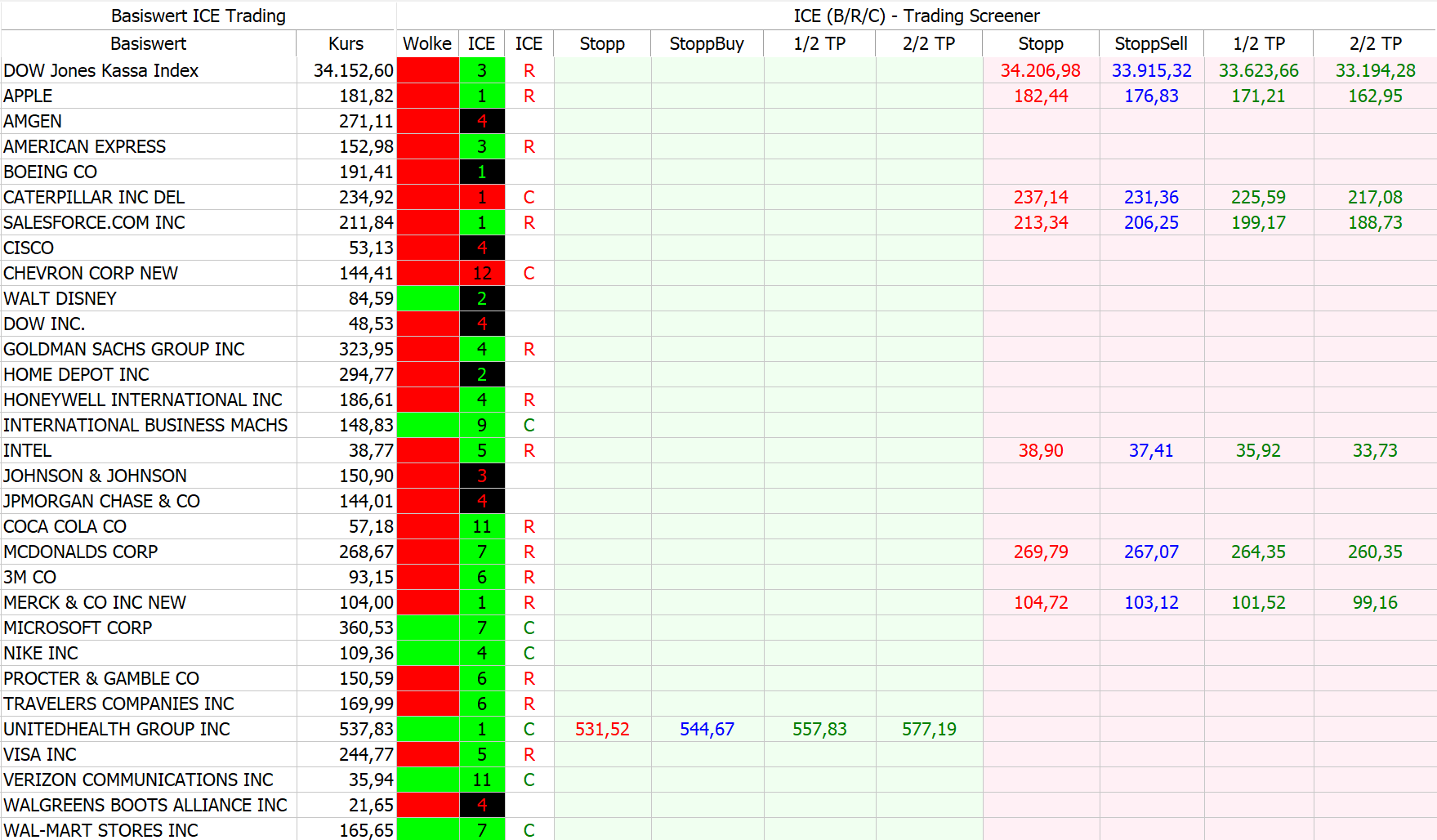 DOW-DOW-Jones-mit-Shortsetup-Kommentar-stock3.com-1 DOW-DOW-Jones-mit-Shortsetup-Kommentar-André-Tiedje-stock3.com-1