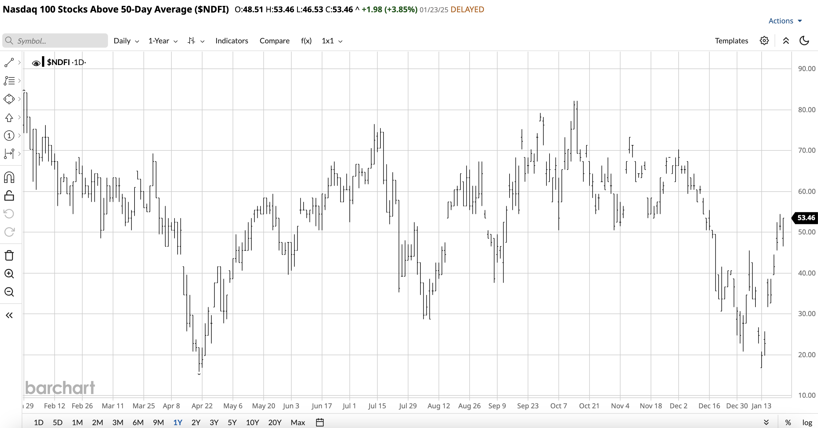 3⁺) Silber oder Ethereum? Oder einfach beides? | stock3
