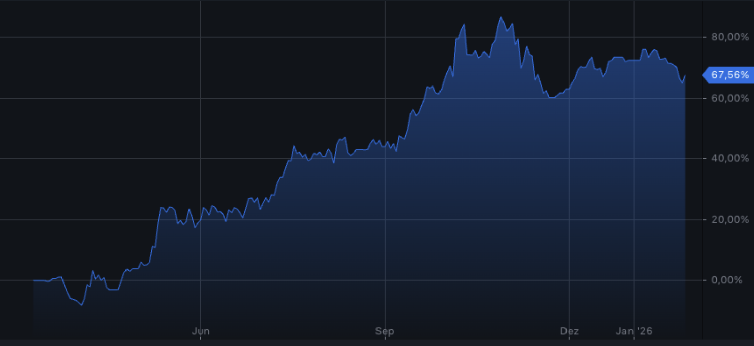 Bitcoin kurs dollar stock3 (86) 사진