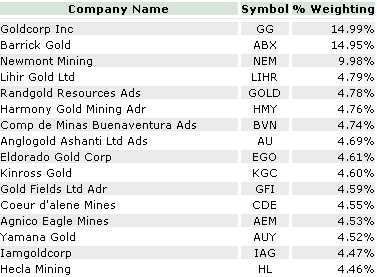 Arca-Gold-Bugs-Index-Das-ist-Druckaufbau-seitens-der-Bullen-Chartanalyse-GodmodeTrader.de-1 Arca-Gold-Bugs-Index-Das-ist-Druckaufbau-seitens-der-Bullen-Chartanalyse-André-Rain-GodmodeTrader.de-1