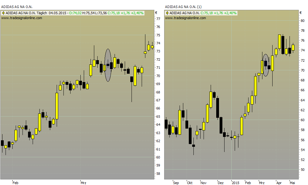 Swingtrading-für-Berufstätige-auf-dem-Seziertisch-Teil-2-Kommentar-Michael-Hinterleitner-GodmodeTrader.de-2