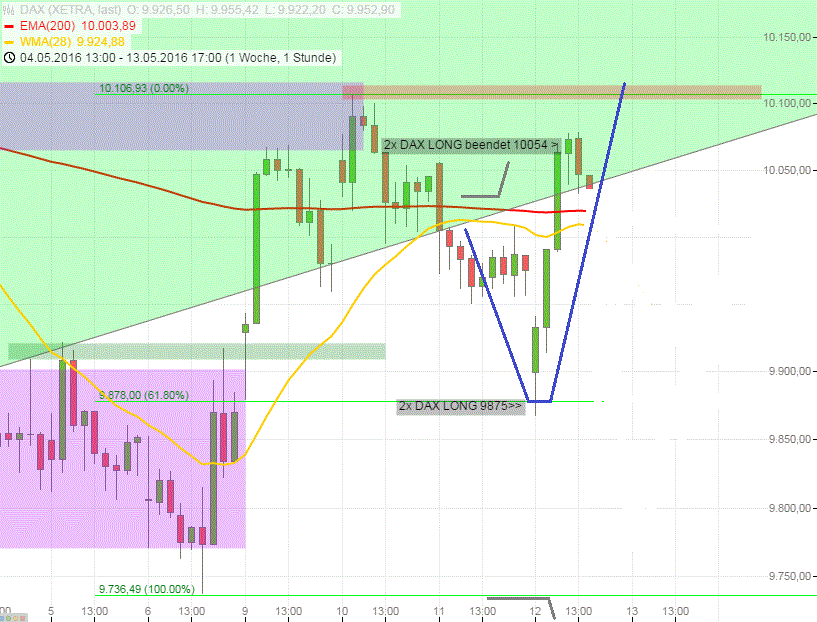 DAX-Mehr-als-10200-kann-man-nicht-erwarten-edit-1-Chartanalyse-GodmodeTrader.de-3 DAX-Mehr-als-10200-kann-man-nicht-erwarten-edit-1-Chartanalyse-Rocco-Gräfe-GodmodeTrader.de-3