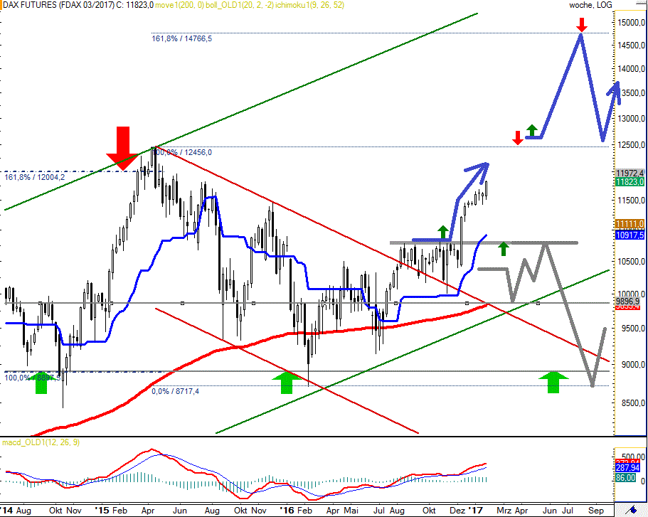 FDAX-Tagesausblick-für-Donnerstag-den-26-1-Chartanalyse-GodmodeTrader.de-2 FDAX-Tagesausblick-für-Donnerstag-den-26-1-Chartanalyse-Rocco-Gräfe-GodmodeTrader.de-2