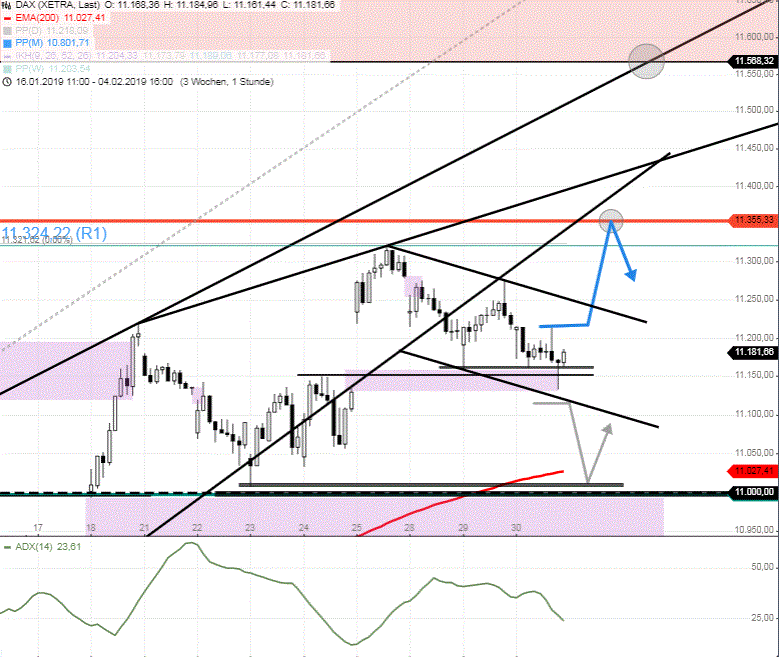 DAX-Tagesausblick-Flagge-komplett-Anstieg-zu-11350-möglich-Chartanalyse-GodmodeTrader.de-4 DAX-Tagesausblick-Flagge-komplett-Anstieg-zu-11350-möglich-Chartanalyse-Rocco-Gräfe-GodmodeTrader.de-4
