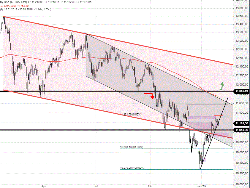 DAX-Tagesausblick-Flagge-komplett-Anstieg-zu-11350-möglich-Chartanalyse-GodmodeTrader.de-3 DAX-Tagesausblick-Flagge-komplett-Anstieg-zu-11350-möglich-Chartanalyse-Rocco-Gräfe-GodmodeTrader.de-3