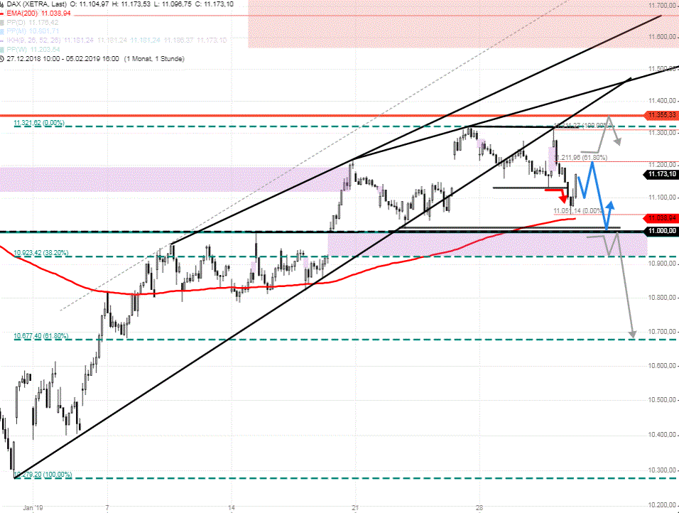 DAX-Tagesausblick-Tageskerzenchart-mit-Schwächezeichen-Chartanalyse-GodmodeTrader.de-2 DAX-Tagesausblick-Tageskerzenchart-mit-Schwächezeichen-Chartanalyse-Rocco-Gräfe-GodmodeTrader.de-2