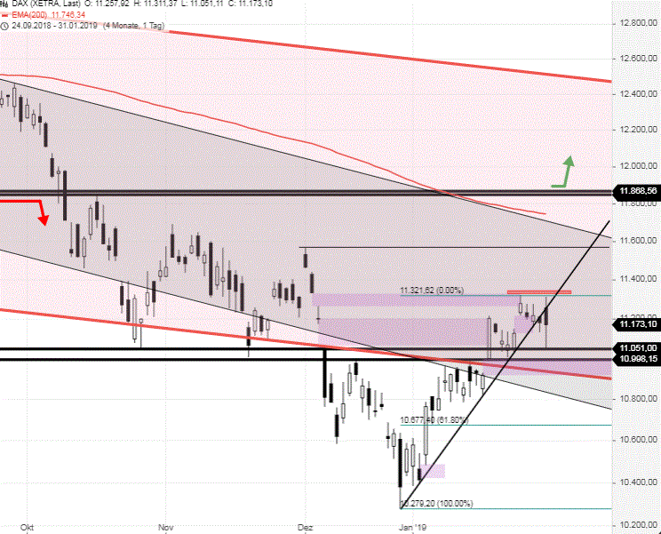 DAX-Tagesausblick-Tageskerzenchart-mit-Schwächezeichen-Chartanalyse-GodmodeTrader.de-1 DAX-Tagesausblick-Tageskerzenchart-mit-Schwächezeichen-Chartanalyse-Rocco-Gräfe-GodmodeTrader.de-1