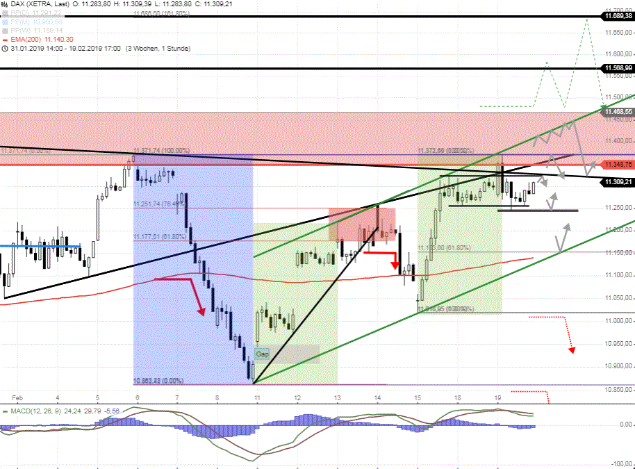 DAX-Tagesausblick-Bisher-ausgewogene-Verhältnisse-bei-11350-Chartanalyse-GodmodeTrader.de-1 DAX-Tagesausblick-Bisher-ausgewogene-Verhältnisse-bei-11350-Chartanalyse-Rocco-Gräfe-GodmodeTrader.de-1