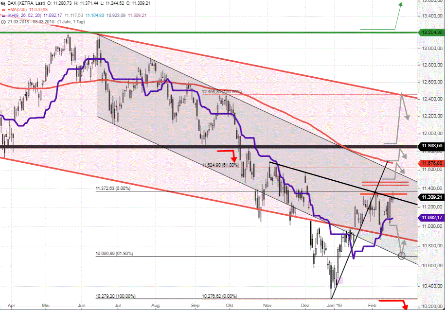 DAX-Tagesausblick-Bisher-ausgewogene-Verhältnisse-bei-11350-Chartanalyse-GodmodeTrader.de-2 DAX-Tagesausblick-Bisher-ausgewogene-Verhältnisse-bei-11350-Chartanalyse-Rocco-Gräfe-GodmodeTrader.de-2