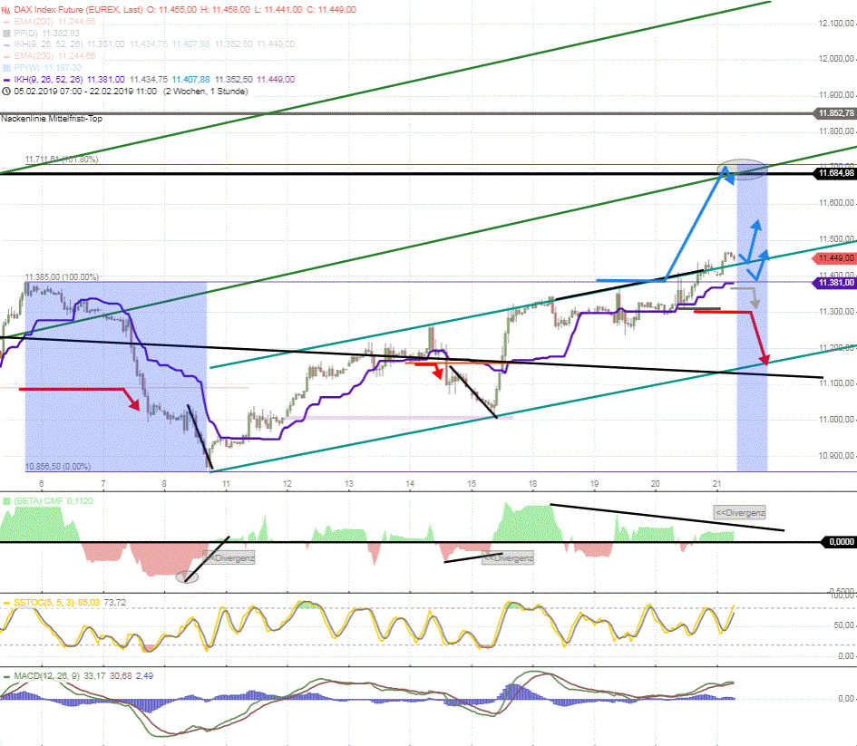 FDAX-Tagesausblick-für-Donnerstag-21-2-19-Chartanalyse-GodmodeTrader.de-2 FDAX-Tagesausblick-für-Donnerstag-21-2-19-Chartanalyse-Rocco-Gräfe-GodmodeTrader.de-2