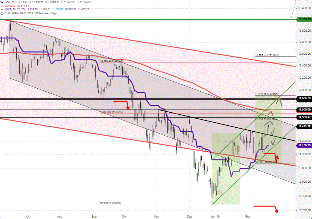 DAX-Tagesausblick-für-Freitag-22-2-19-Chartanalyse-GodmodeTrader.de-2 DAX-Tagesausblick-für-Freitag-22-2-19-Chartanalyse-Rocco-Gräfe-GodmodeTrader.de-2
