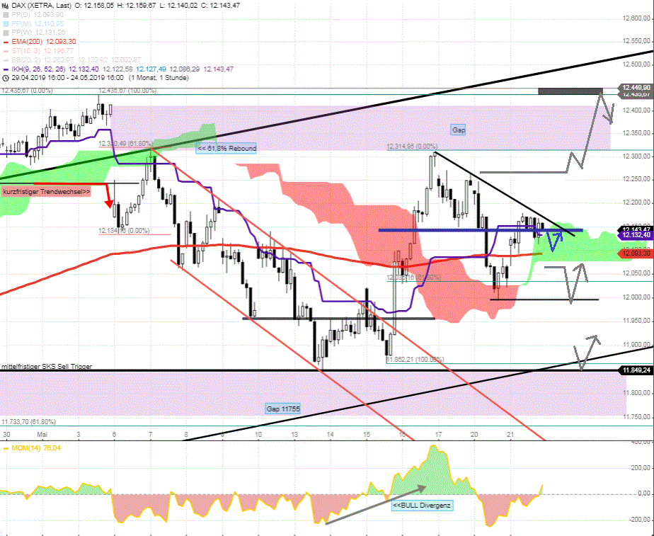 DAX-Tagesausblick-Abwartendes-PATT-Chartanalyse-GodmodeTrader.de-2 DAX-Tagesausblick-Abwartendes-PATT-Chartanalyse-Rocco-Gräfe-GodmodeTrader.de-2