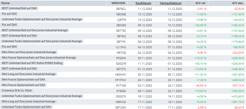 DAX-Nach-Langdocht_Reversal-nun-vollendetes-Doppeltop-Chartanalyse-Rocco-Gräfe-GodmodeTrader.de-5