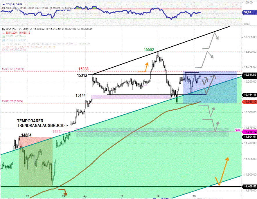 DAX-Tagesausblick-Die-blaue-Lagune-Chartanalyse-GodmodeTrader.de-1 DAX-Tagesausblick-Die-blaue-Lagune-Chartanalyse-Rocco-Gräfe-GodmodeTrader.de-1