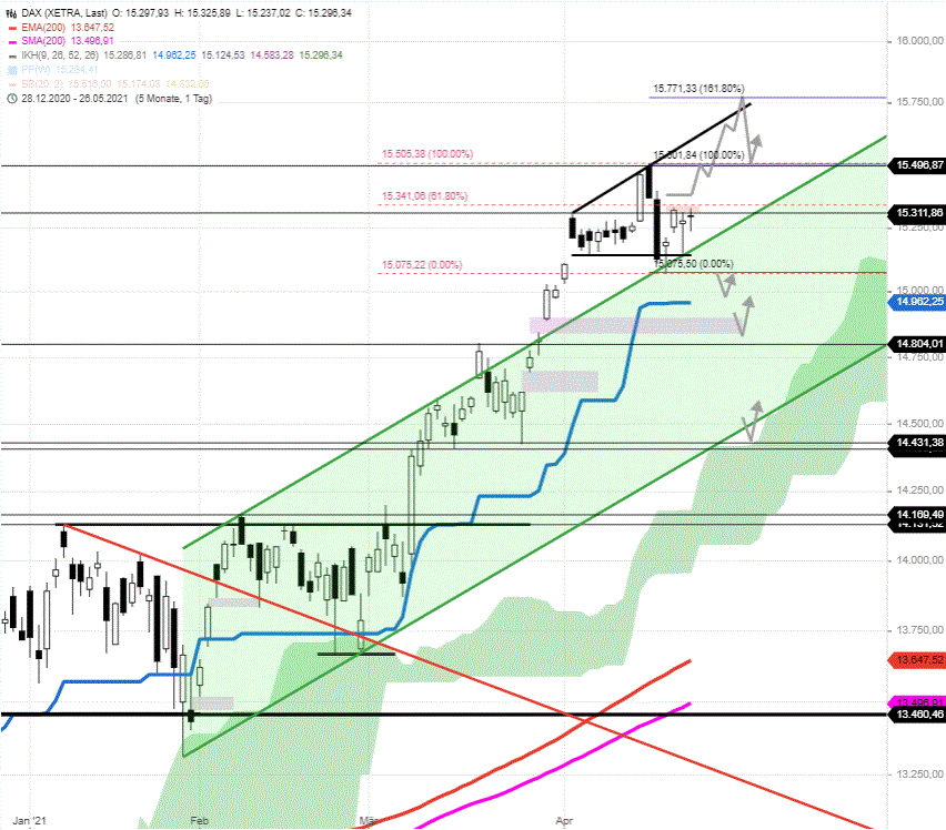 DAX-Tagesausblick-Die-blaue-Lagune-Chartanalyse-GodmodeTrader.de-2 DAX-Tagesausblick-Die-blaue-Lagune-Chartanalyse-Rocco-Gräfe-GodmodeTrader.de-2